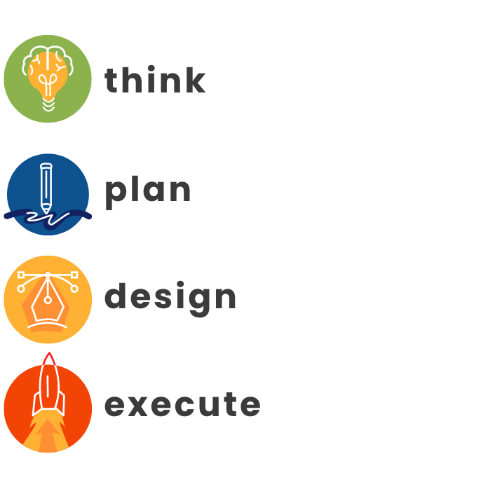 Brandesign Process